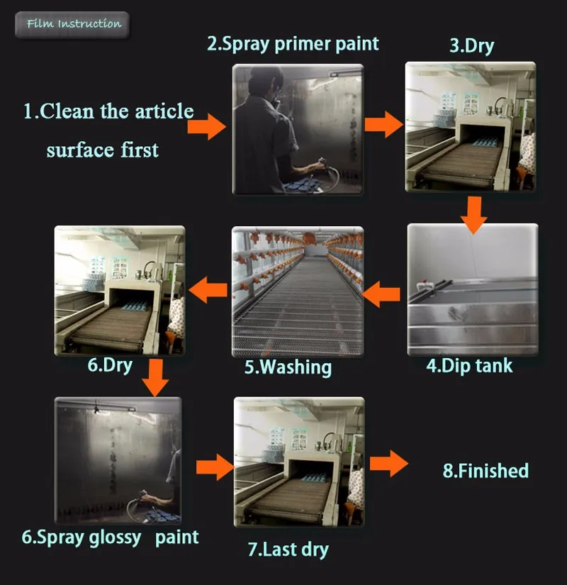 ITAATOP гидро окунания Танк DIY наборы 7 комплектов A4 Размер Гидрографический бак