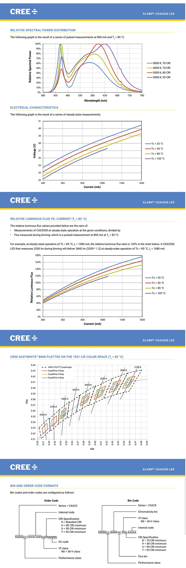 2 шт. Cree XLamp CXA 2530 керамика удар 55 W 37 V высокой мощности светодиодный витые бусины 3000-6500 K теплый/холодной белые светодиоды; чип Диодная