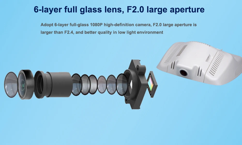 Six Glasss HD 1080P Lens --- Sony IMX323