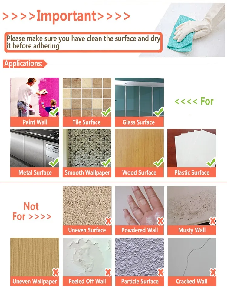 Available Surfaces