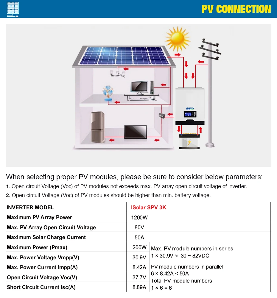 Источник питания Easun PWM солнечный инвертор 2400 Вт 24 В 220 В 50А PWM Чистая синусоида Инвертор 3 кВА 50 Гц решетки инвертор 25А зарядное устройство