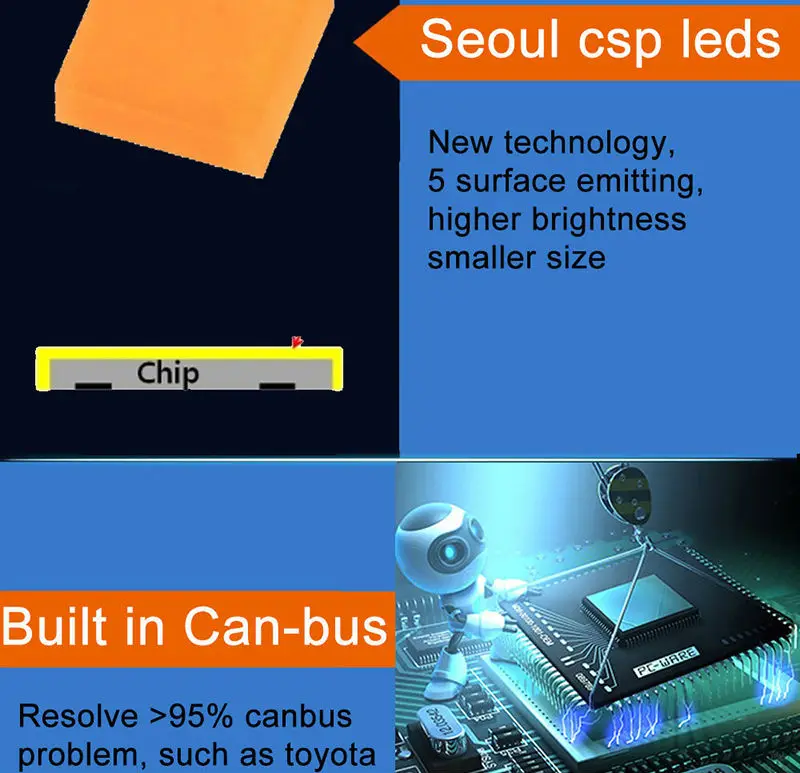 Super Bright DSS V7 H1 H4 9003 H7 H8 H9 H11 H16 9005 9003 HB3 HB2 Led Headlight Bulb Fog 6000K 12V 24v Automobile Headlamp Front Bulb Fanless upgrconversion kit upgrade kit light Source  (3)