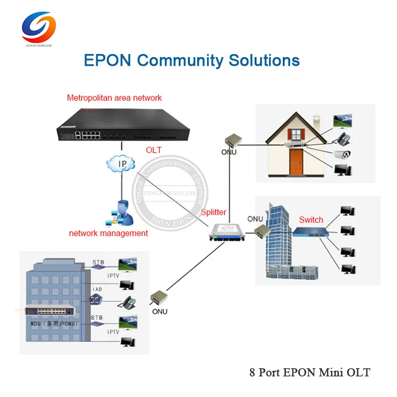 8-Port-EPON-Mini-OLT2-05