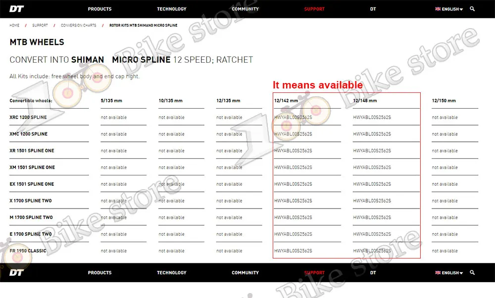 ZTTO MTB микро шлицевой 12s концентратор тела M9100 12 Скорость кассета драйвер для 180 190 240 350 концентратор Применение для детей возрастом от 12v k7 Совместимость DT с храповым механизмом