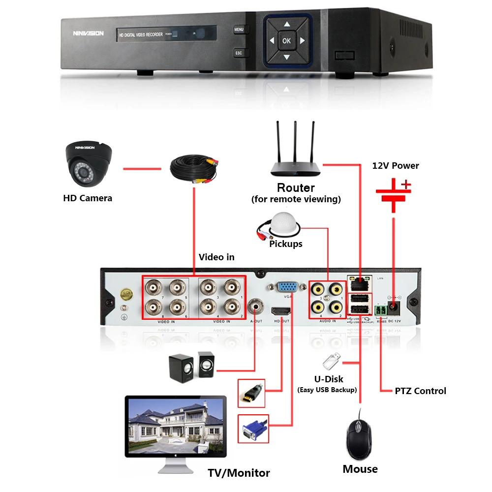 8CH безопасности Камера Системы HD-TVI 1080 P Видео Рекордер DVR 2 ТБ HDD с 8 x HD 2000TVL 720 P крытый видеонаблюдения Камера s