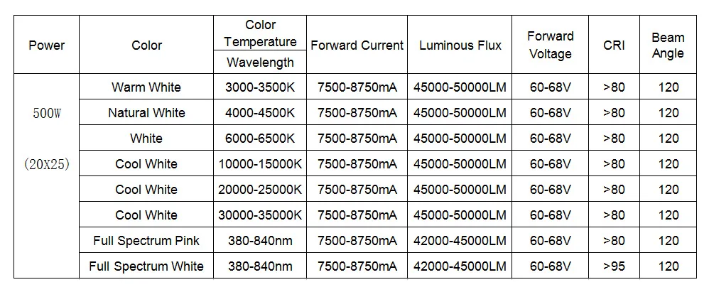 1 шт., 500 Вт, высокомощный светодиодный светильник, натуральный, холодный, теплый белый, SMD, светодиодный светильник COB, полный спектр, 380-840nm, 150, 200, 300, 500 Вт