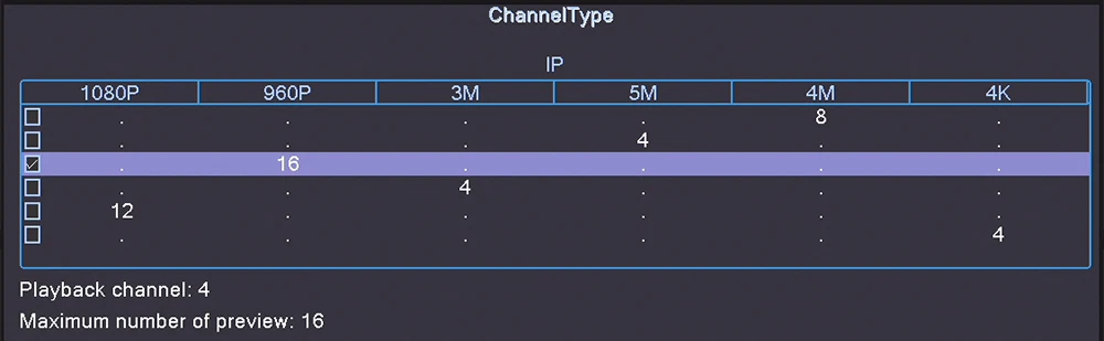 Channel-3
