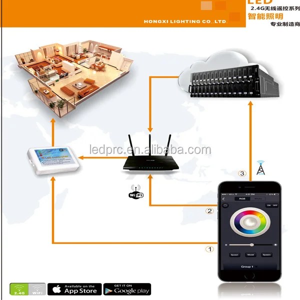 LED wifi Connecting way.jpg