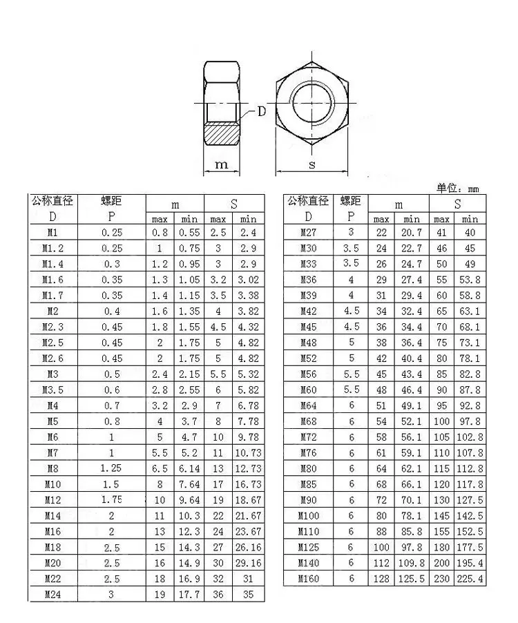 100 шт. метрической резьбы M2 M2.5 M3 M4 m5 m6 m8 m10 m12 M14 M16 M18 M20 черный Класс 8,8 углерода Сталь Шестигранная гайка с шестигранной головкой винтовая гайка