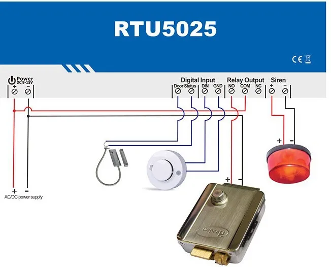 999 пользователей RTU5025 GSM пульт дистанционного управления Открыватель ворот, Открыватель двери, gsm пульт дистанционного управления 2 цифровых входа сирена выход без выходов NC