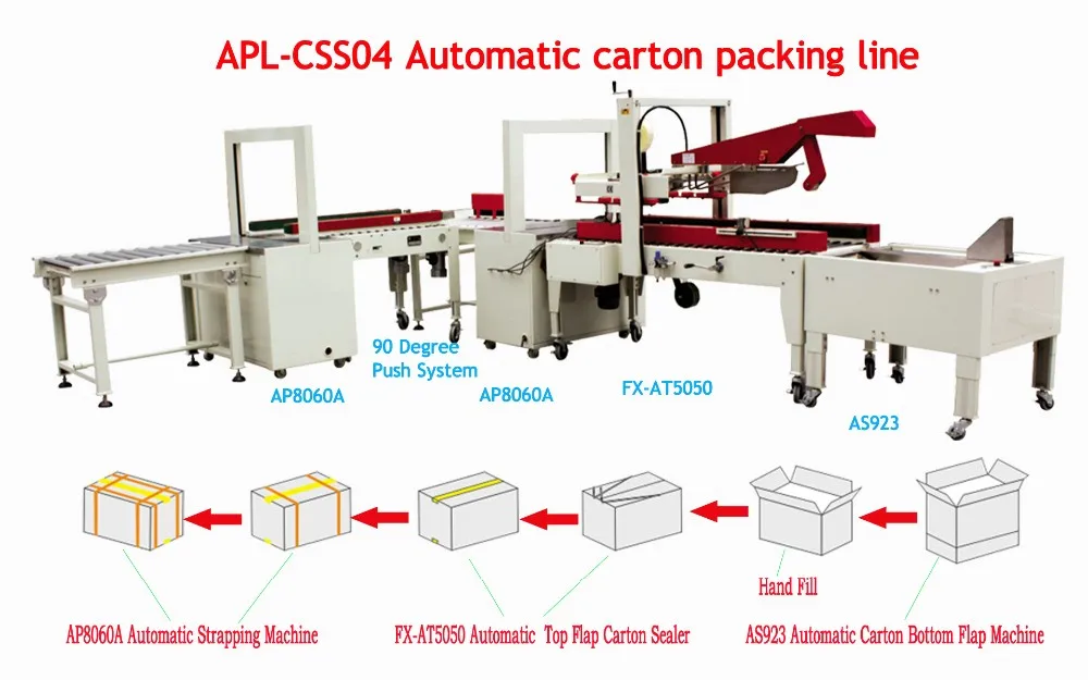 APL-CSS04 Automatic carton packing line