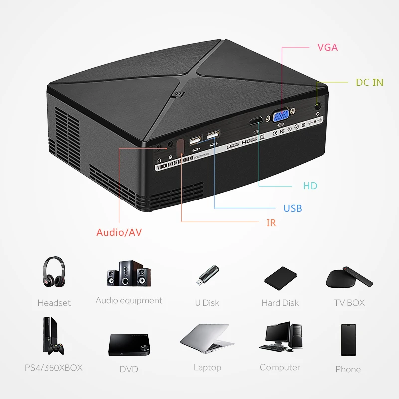 AUN MINI Proyector C80 a resolución de 1280x720 Android WIFI Proyector... portátil LED Beamer HD para cine en casa opcional C80 - 4