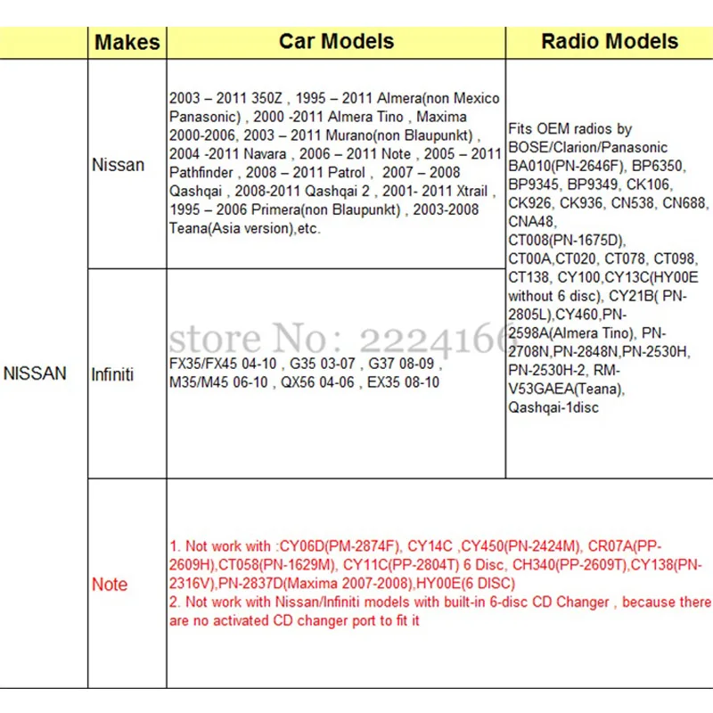 SITAILE USB SD AUX автомобильные MP3 плееры музыкальный адаптер для Nissan Almera Maxima Teana Infiniti FX EX