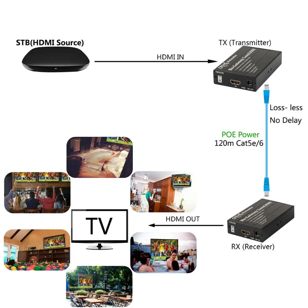 TreasLin без потерь HDMI Extender PoE передатчик приемник по одной Cat5e Cat6 до 100 м для Digital