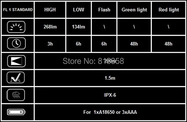 Alonefire rx1-rwg CREE XP-E Q5 LED красный, белый зеленый свет Многофункциональный сигнальная лампа фонарик