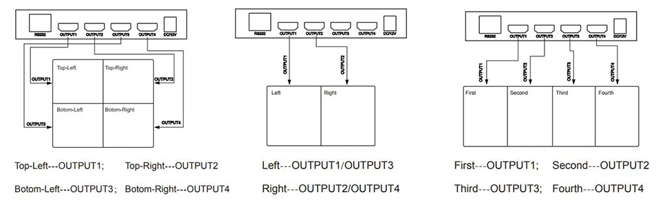 Controlador de Vídeo Wall 2x2 Processador de Vídeo Wall Suporte Dvi ou Hdmi Entrada para 4x Saída Hdmi com Áudio & Rs232 Controle 6 Controlador video da parede 2x2 vídeo processador