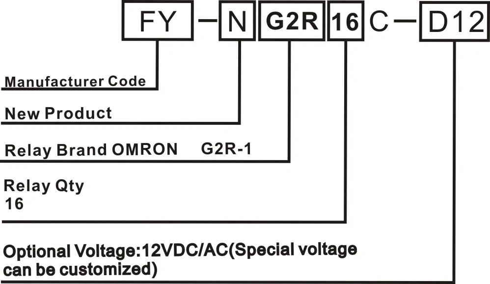 12VDC