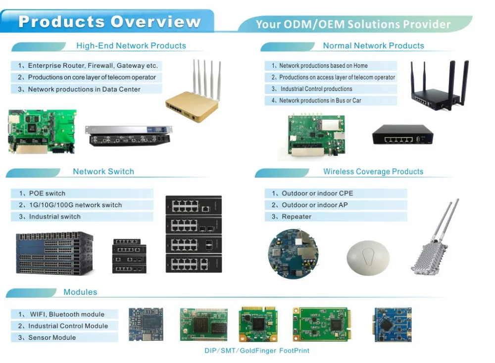 wireless wifi amplifier 2.4G&5G Dual-Band 11AC 11N 1.2Gbps Gigabit Router   PCBA ODM/OEM RTL8197DN+RTL8367RB+RTL8192ER+RTL8812AR) Custom Board wifi modem amplifier