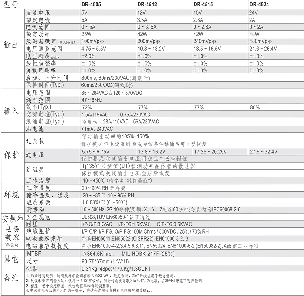 DR-45规格