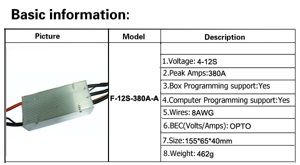 F-12S-380A-A Basic info.