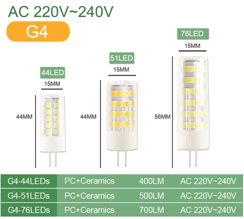 Kaguyahime без мерцания затемнения Керамика светодиодный G4 светильник G9 светодиодный светильник E14 лампы 220V AC DC 12V светодиодный G9 3 Вт 5 Вт 6 Вт 7 Вт 9 Вт 10 Вт 12 Вт 1505 2508