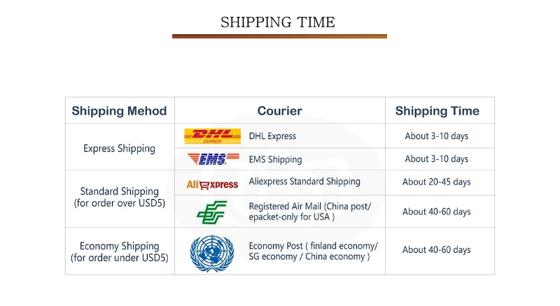 SHIPPING TIME