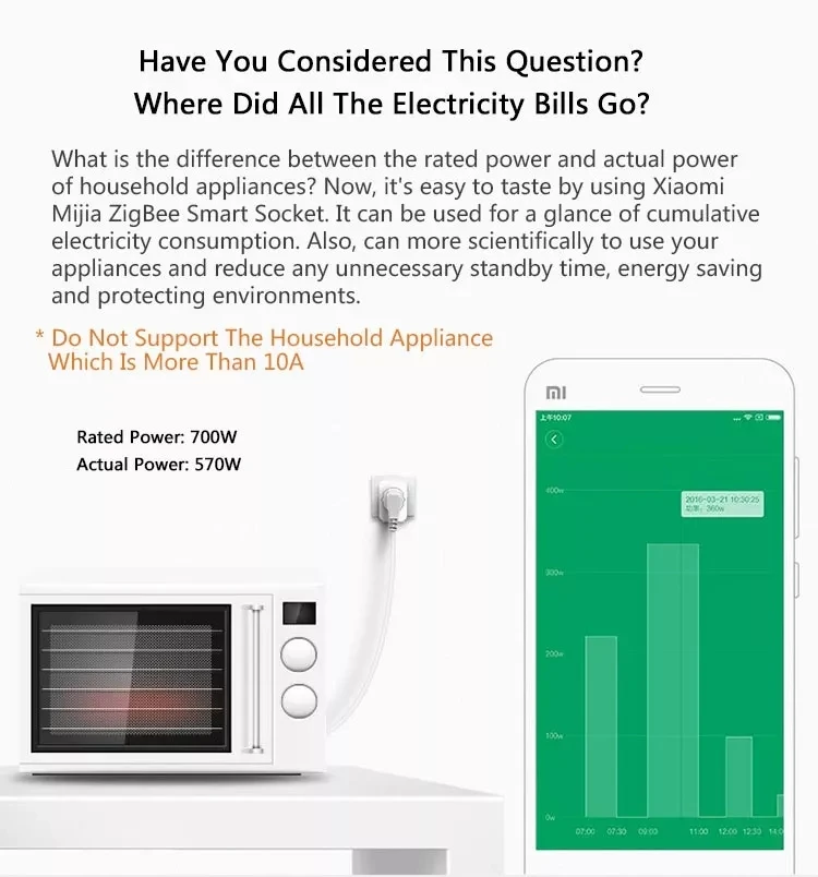 Aqara Mijia умная розетка ZigBee WiFi приложение Беспроводное управление Переключатели Таймер штекер для Android IOS работа с Mi home APP