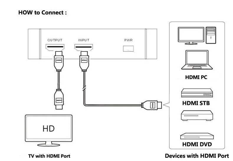 Оригинальный Подлинная Ezcap 280 H HD игры Карта видеозахвата 1080 P рекордер HDMI коробки для Xbox PS3 PS4 видеокамера ТВ СТБ диск USB