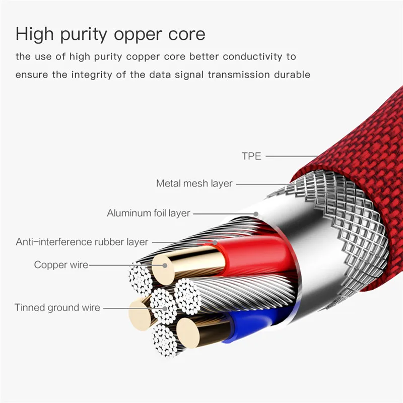 Usb type-C кабель 90 градусов 2.4A Быстрый type-C кабель для зарядки и передачи данных для samsung Galaxy s8 s9 Note 8 USB-C