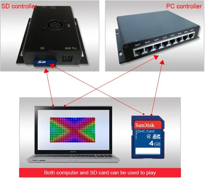 Flyko-connection controller
