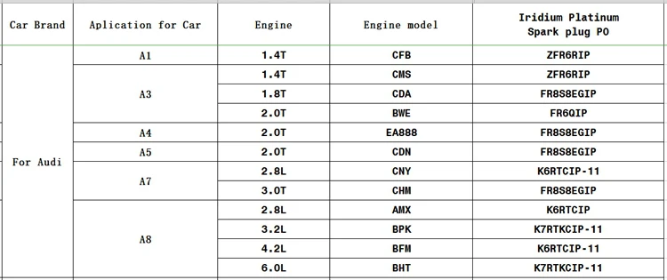 FOR AUDI A1 A3 A5 A7 A8