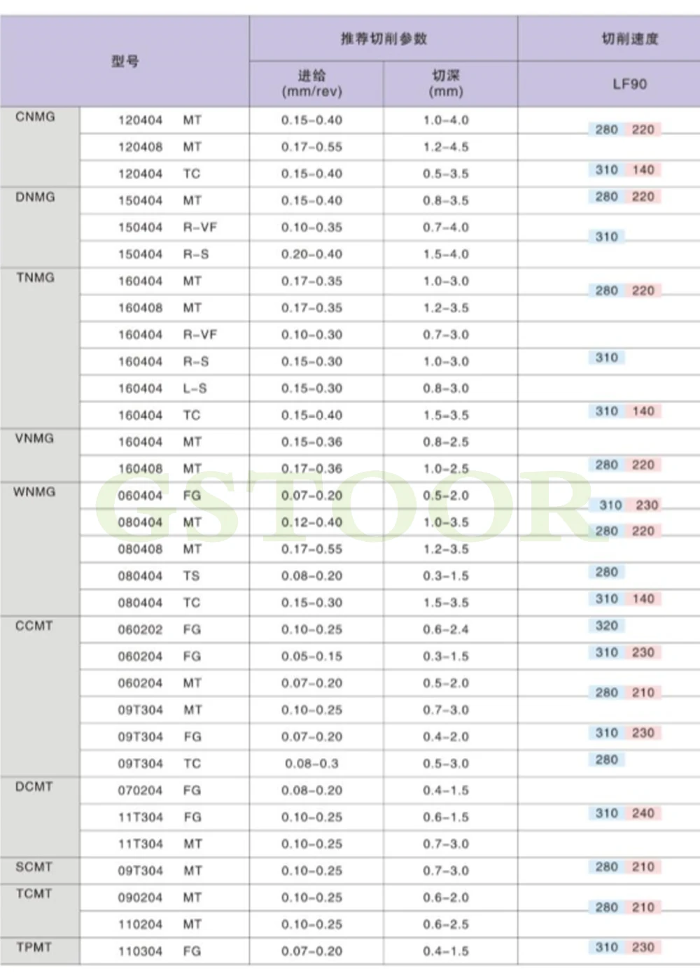 Резец токарный DESKAR DCMT070204-MV LF6018 DCMT070208 MV DCMT11T304 308 карбидные вставки подходят для нержавеющей стали