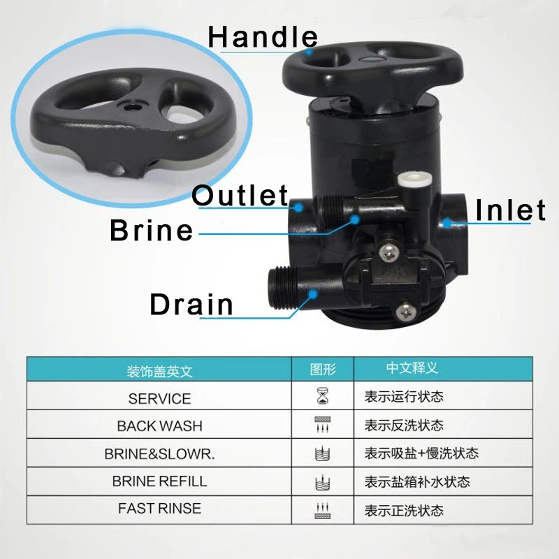 3/" ручная обратная стирка фильтр-клапан с активированным углем ABS/PPO многопортовый регулирующий клапан для умягчителя воды 2 тонны F64B
