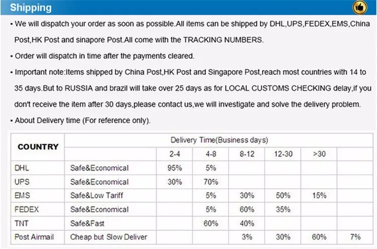 Broadlink RM3 RM PRO интеллектуальный пульт дистанционного управления ИК+ RF+ A1 Датчик качества воздуха, система автоматизации умного дома для IOS Android