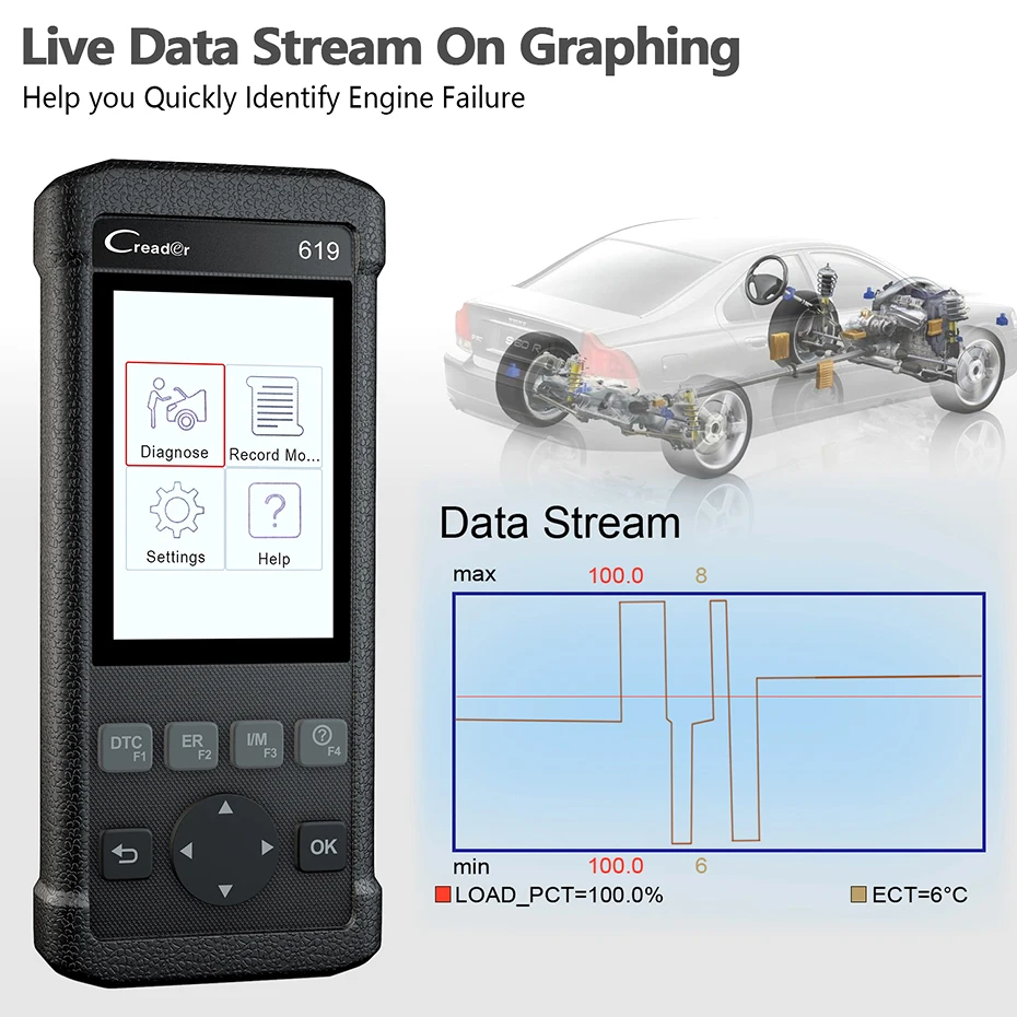 Launch Creader CR619 OBD 2 ODB2 OBD2 сканер двигателя ABS SRS O2 Датчик монитор отдых Автомобильный сканер автомобильный диагностический инструмент