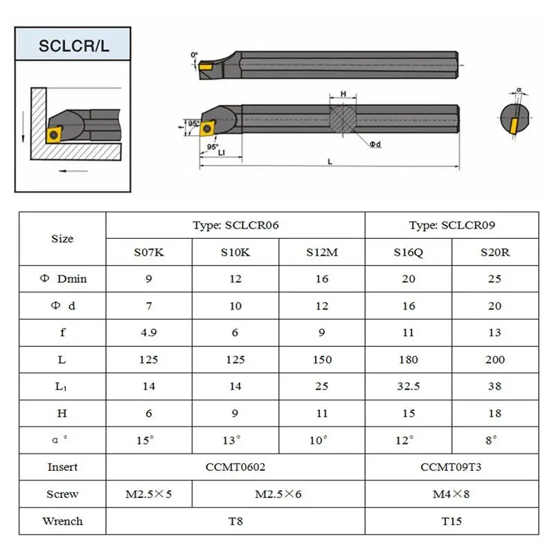 5 шт. S7/S10/S12/-SCLCR06 S16/S20-SCLCR09 внутренний токарный инструмент+ 5 шт. вставка+ 5 шт. гаечный ключ для пенопласта