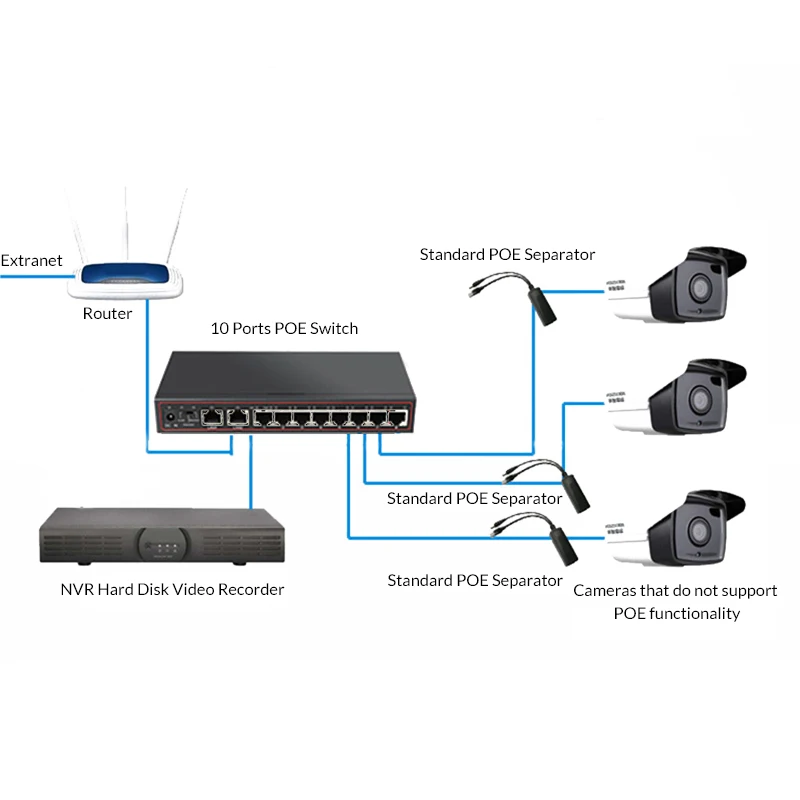 10 портов 8 PoE выключатель инъектор 48 В мощность над коммутатор для интернет-сети 802,3 af/at для ip-камеры/беспроводной AP/CCTV камеры системы