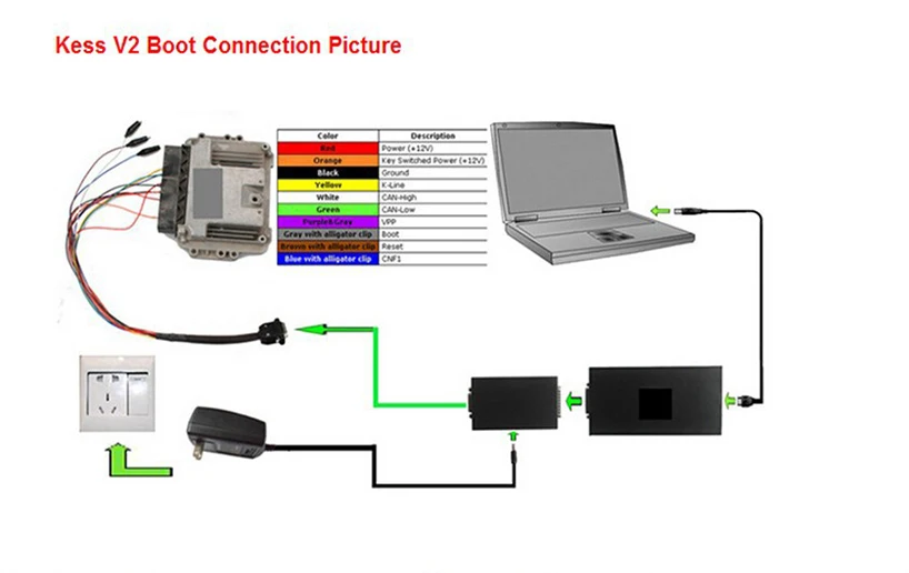 Kess V2 V5.017 OBD2 менеджер Тюнинг Комплект KTAG V7.020 4 светодиодный Kess V2 5,017 рамка фонового режима отладки K-TAG 7,020 программатор системного блока управления KESS V2 мастер