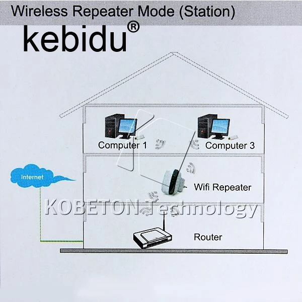 RJ-45 сети беспроводной-N AP маршрутизатор сетевой Wi-Fi ретранслятор 300 Мбит/с расширитель беспроводной Wifi 802.11N/G/B расширитель диапазона