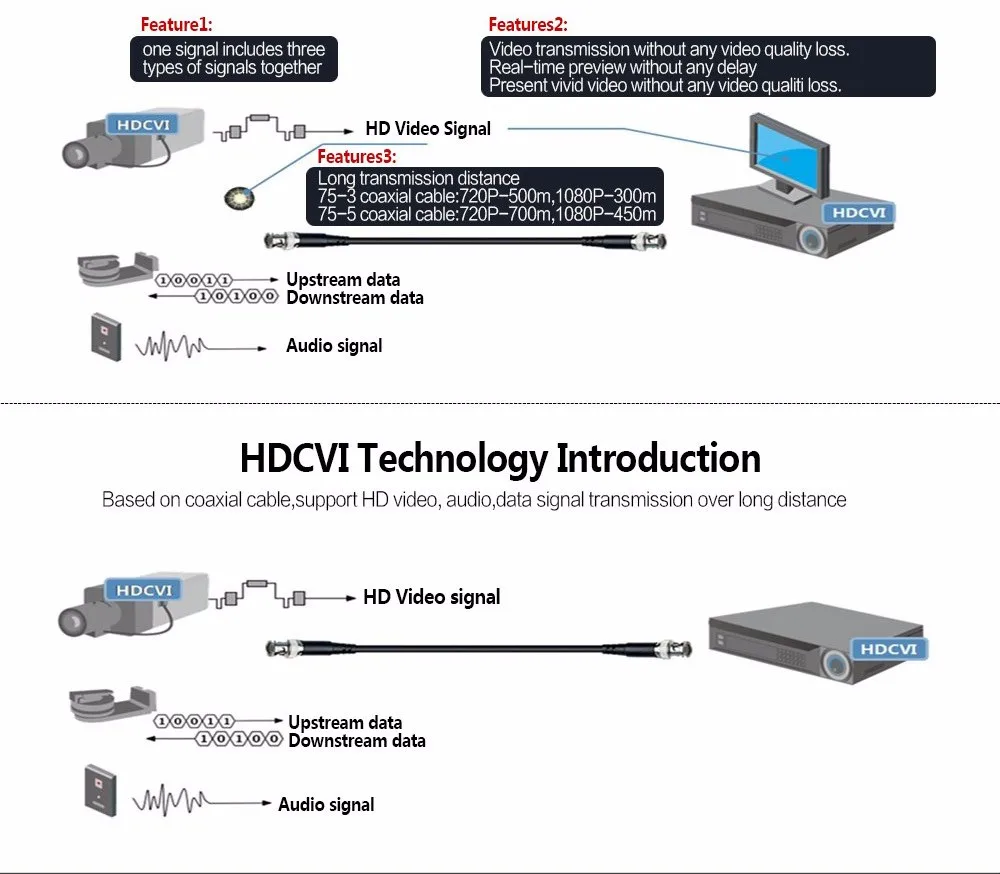 Discount XVR5116HS-S3 16ch CVI Security Camera System include 16pcs 2MP 1080P Waterproof HDCVI IR bullet Camera HAC-HFW1200S PSS support 13 Discount XVR5116HS-S3 16ch CVI Security Camera System include 16pcs 2MP 1080P Waterproof HDCVI IR bullet Camera HAC-HFW1200S PSS support 13
