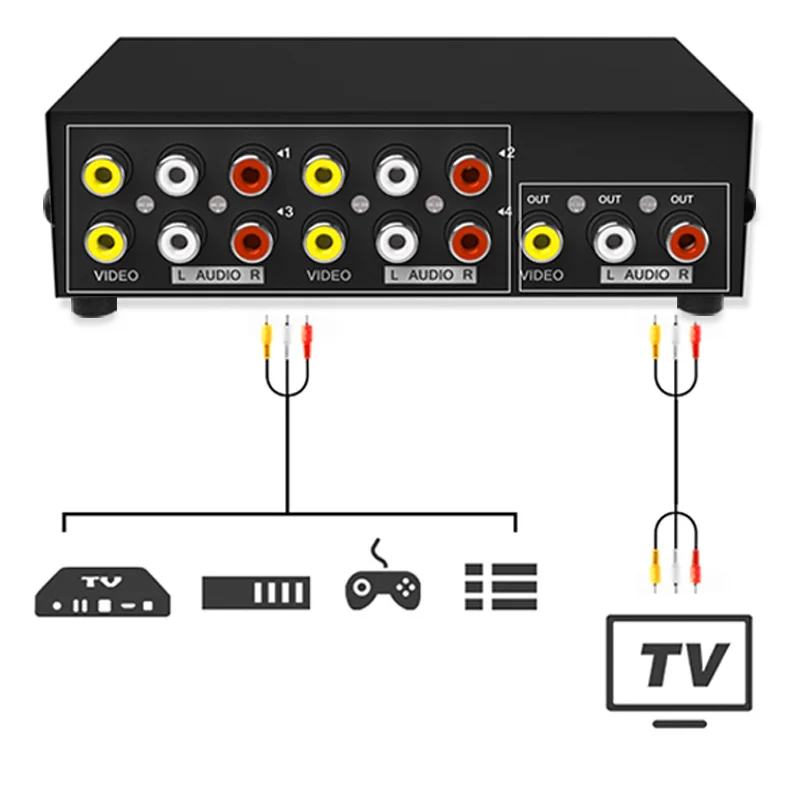 JUXIN AV Switch 4 in 1 out RCA Audio Switcher 4 Ports 3RCA audio video Converter Box Selector for HDTV LCD Projector DVD