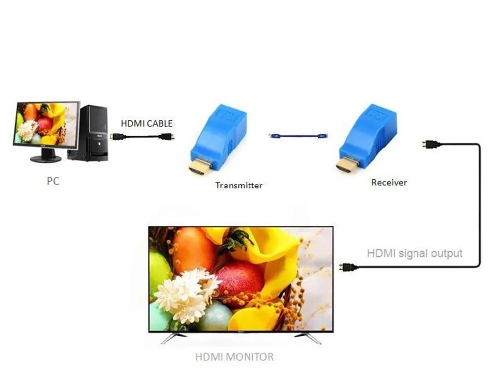 30 метров 1 пара HDMI удлинитель адаптер RJ45 усилитель сигнала передатчик приемник CAT-5e/6 кабелей 1080p HDTV