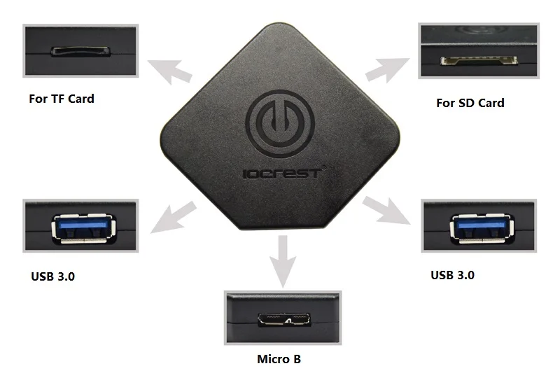 HUB + Card Reader-01