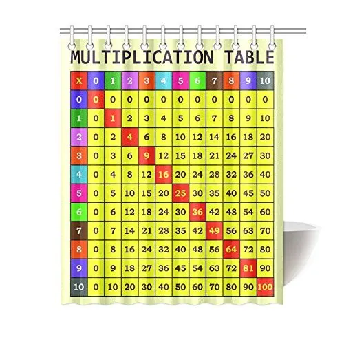 Good Bath Decor Multiplication Table For Home Division Tables