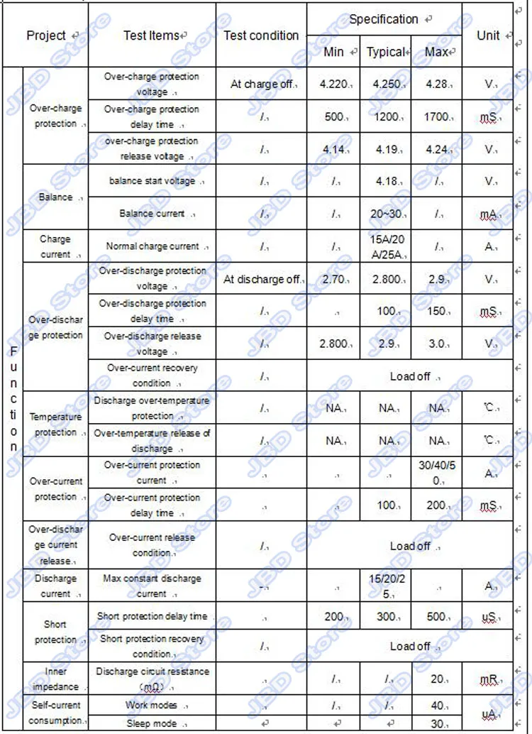 specification3S