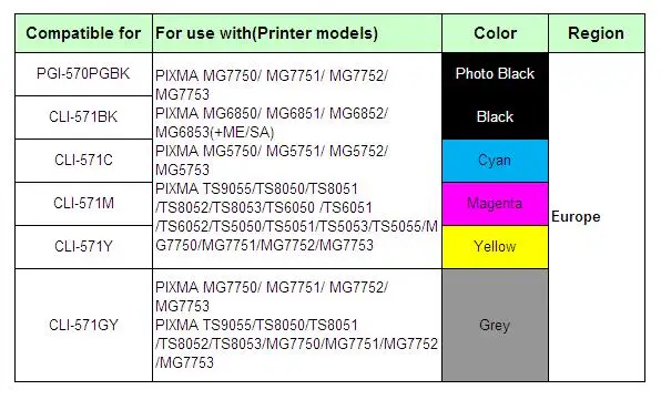 YOTAT СНПЧ картридж PGI-570 CLI-571 для Canon PIXMA MG7750 MG7751 MG7752 MG7753 TS9055 TS8050 TS8051 TS8052(Европа