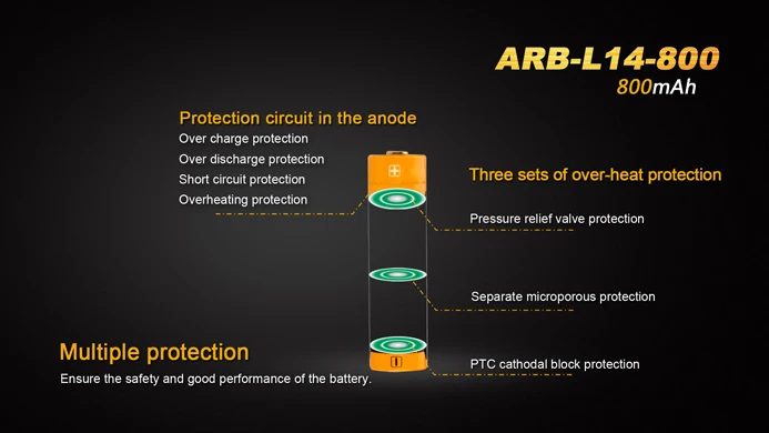 FENIX ARB-L14-800 4