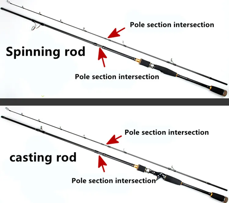 1.8 м 2.1 М 2.4 М 2.7 М 3.0 м 99% углерода Волокно спиннинг Удочки литья перемещения штанги 4 разделы быстрые действие Рыбалка приманка стержень