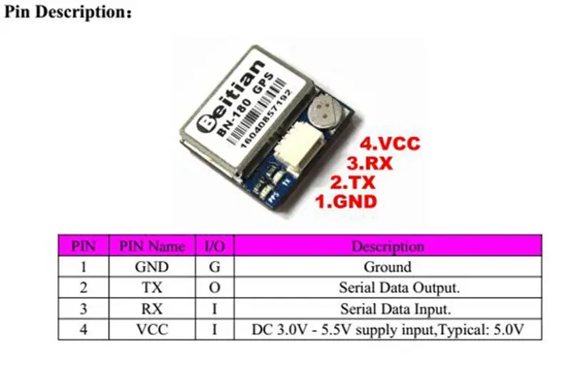 Маленький мини двойной ГЛОНАСС + gps BN-180 Micro двойной антенный gps-модуль UART ttl для CC3D F3 Полет контроллер RC Multicopter DIY