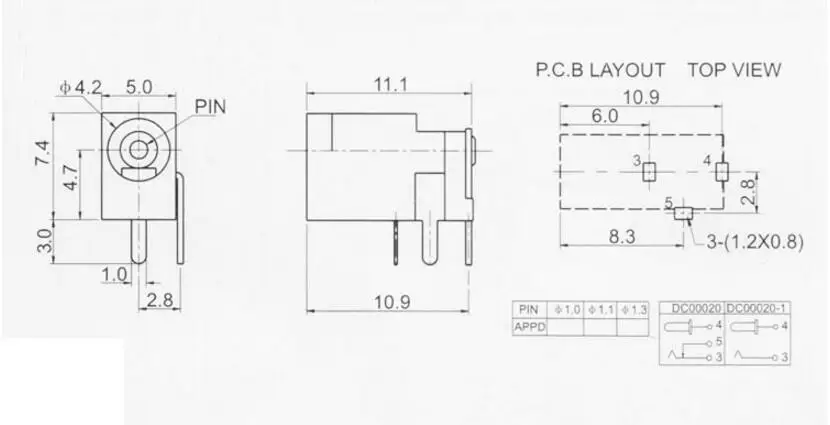 aeProduct.getSubject()